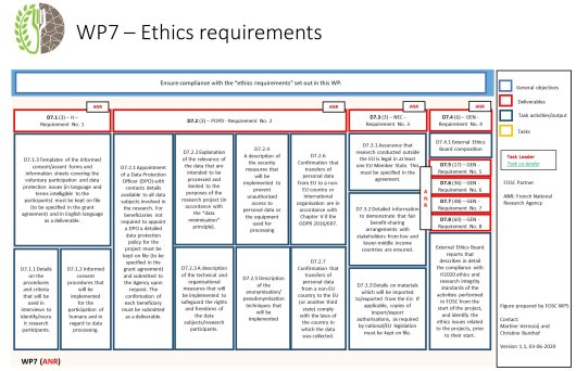 WP7_logical_framework.jpg