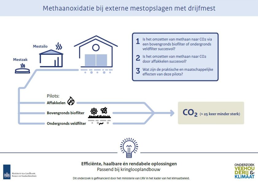 Bekijk hier de visual met uitleg over het project.